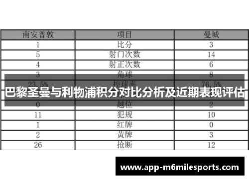 巴黎圣曼与利物浦积分对比分析及近期表现评估